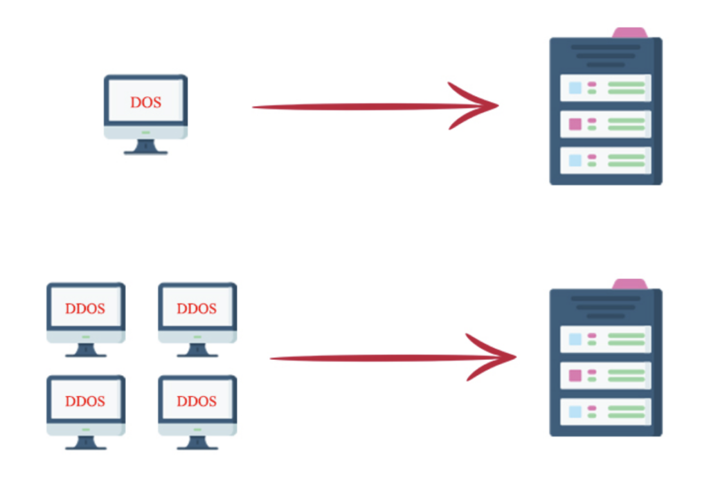 Dos and DDos differences