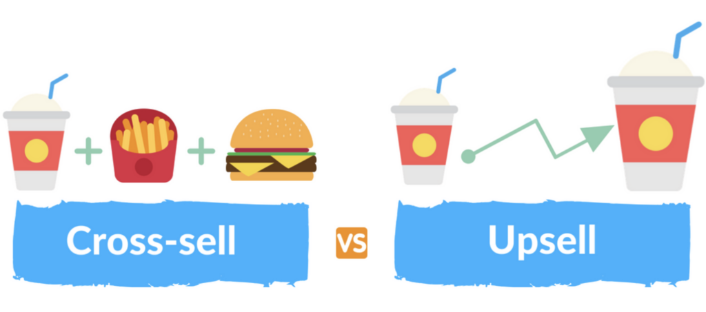 What is the difference between Upsell and Cross-Sell?