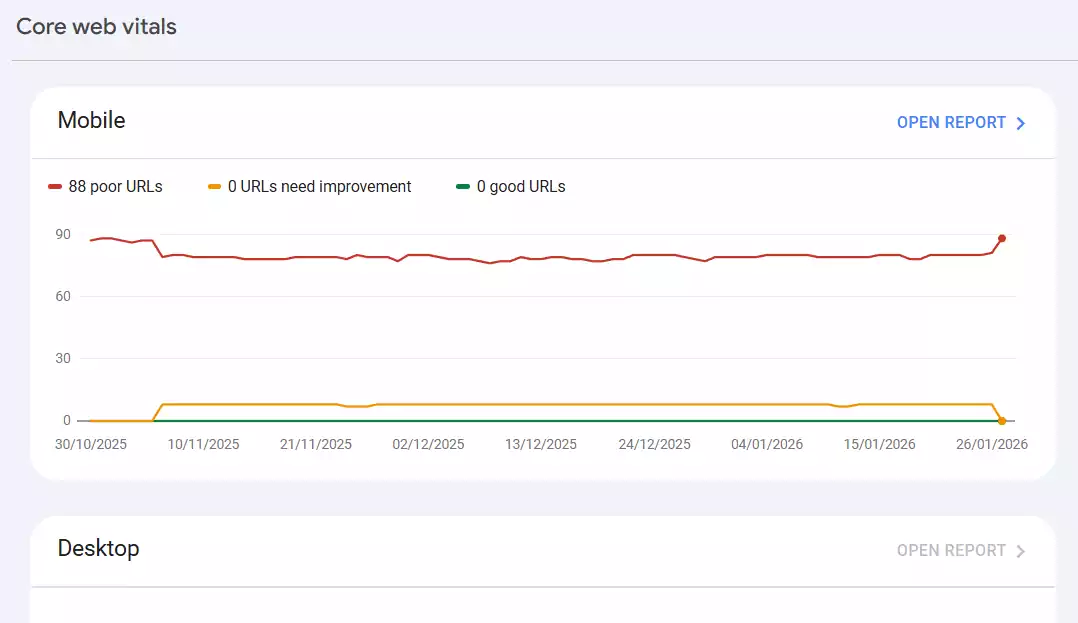 Core Web Vitals in search console
