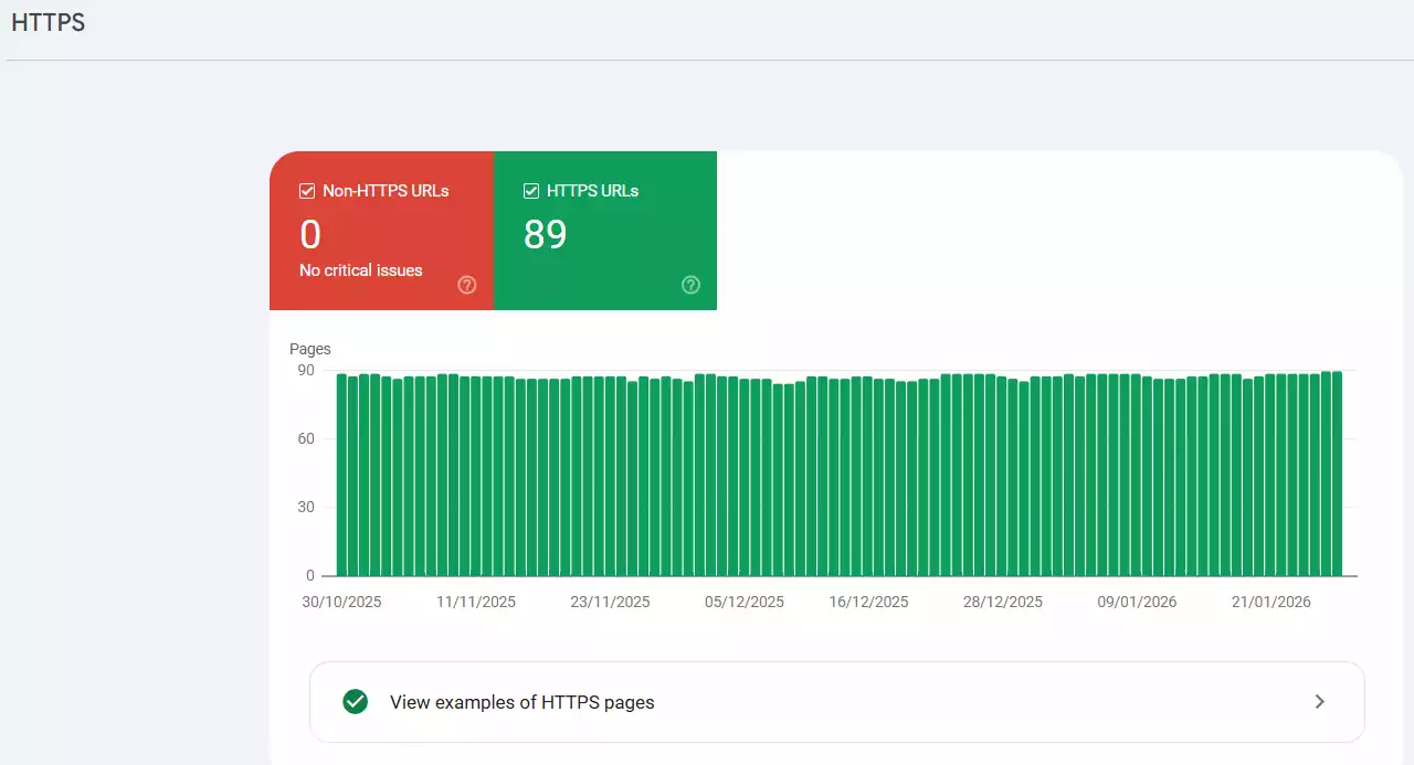 HTTPS Report  in search console