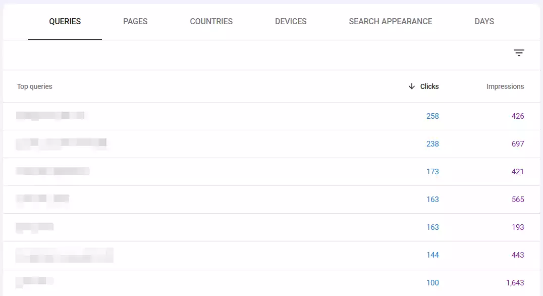 Queries in search console