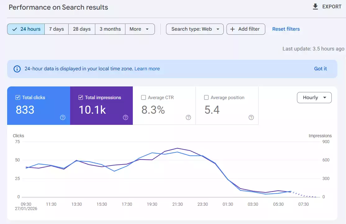 Performance on search results in search console