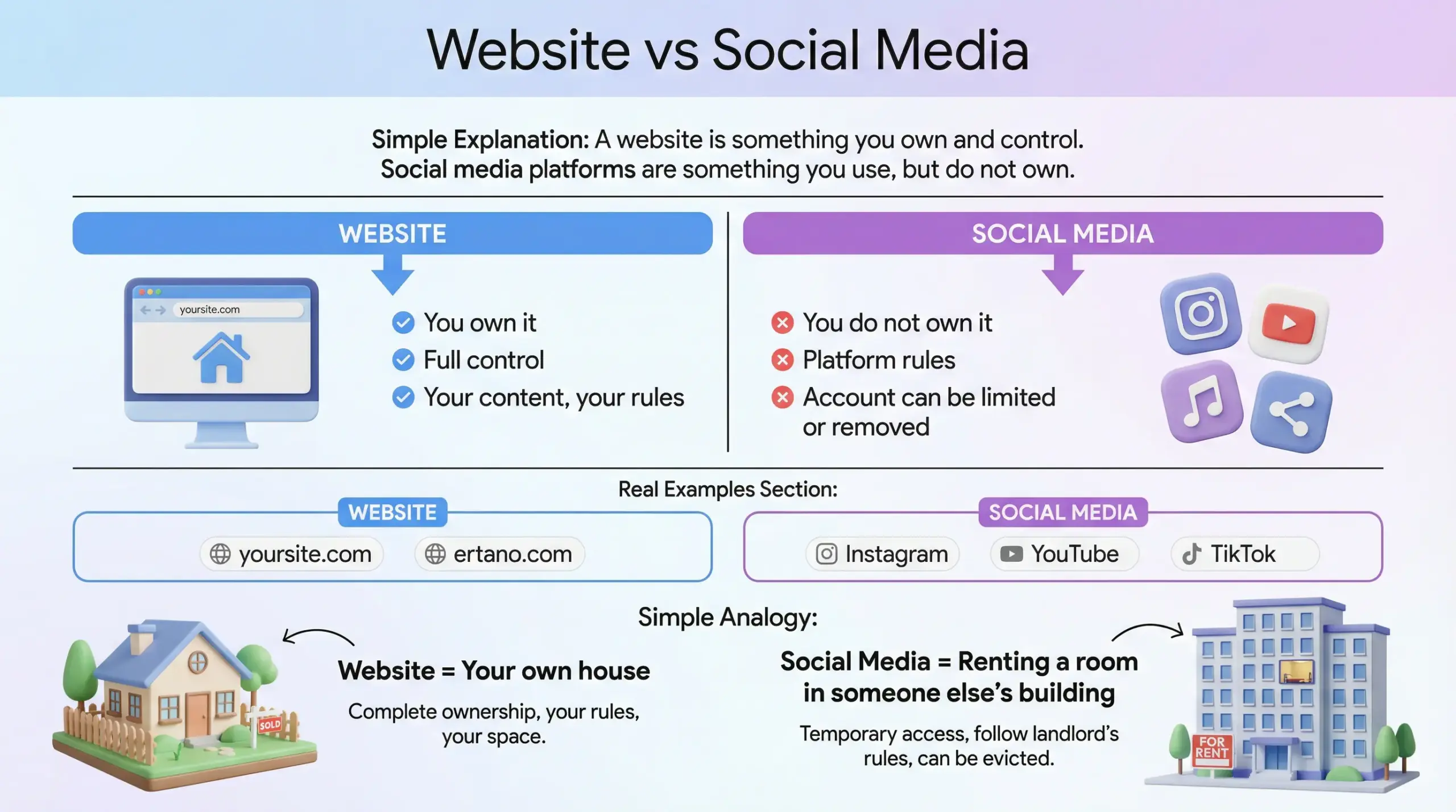 Social Media Is Rented Land