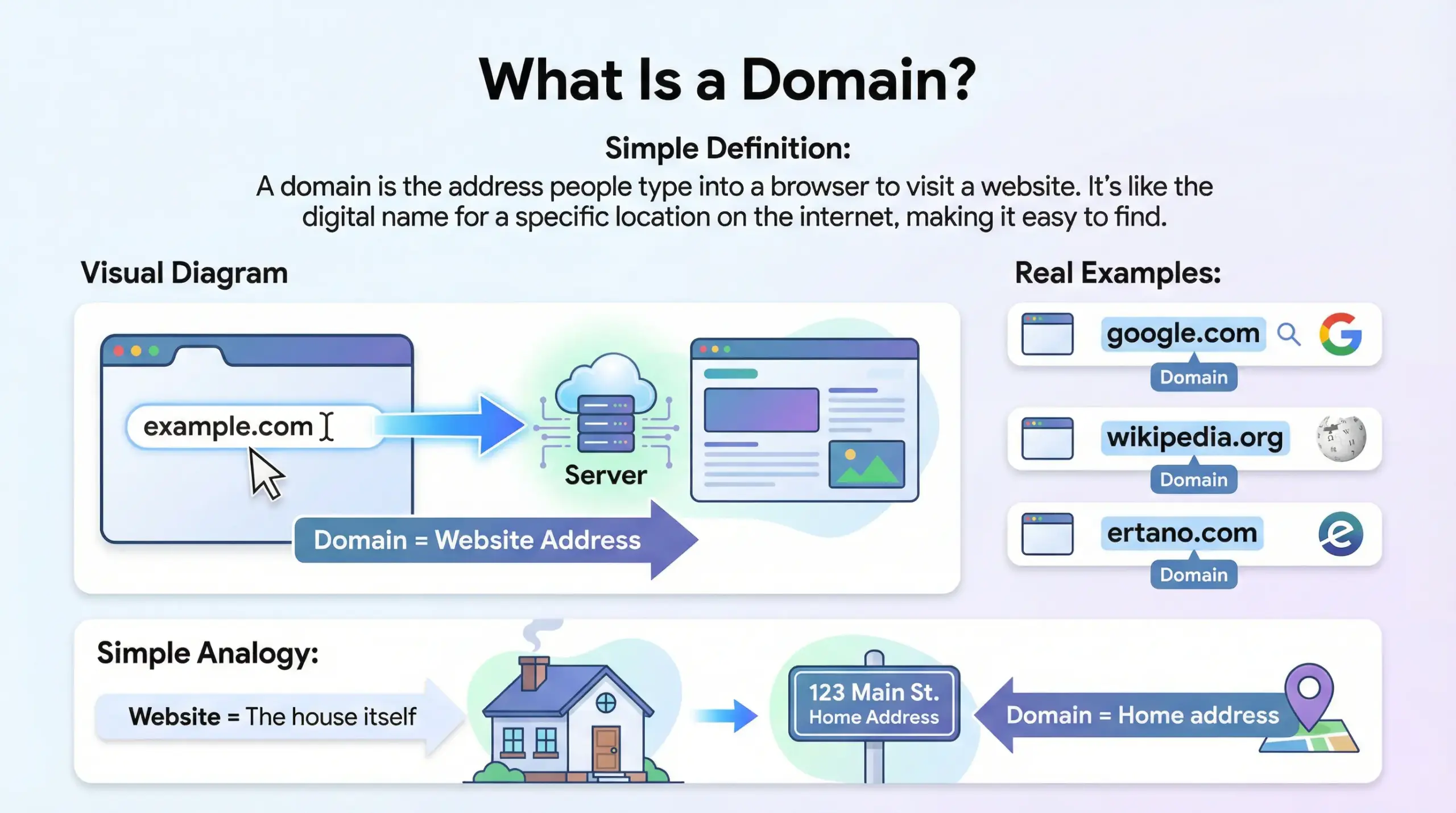 Domain: Your Address