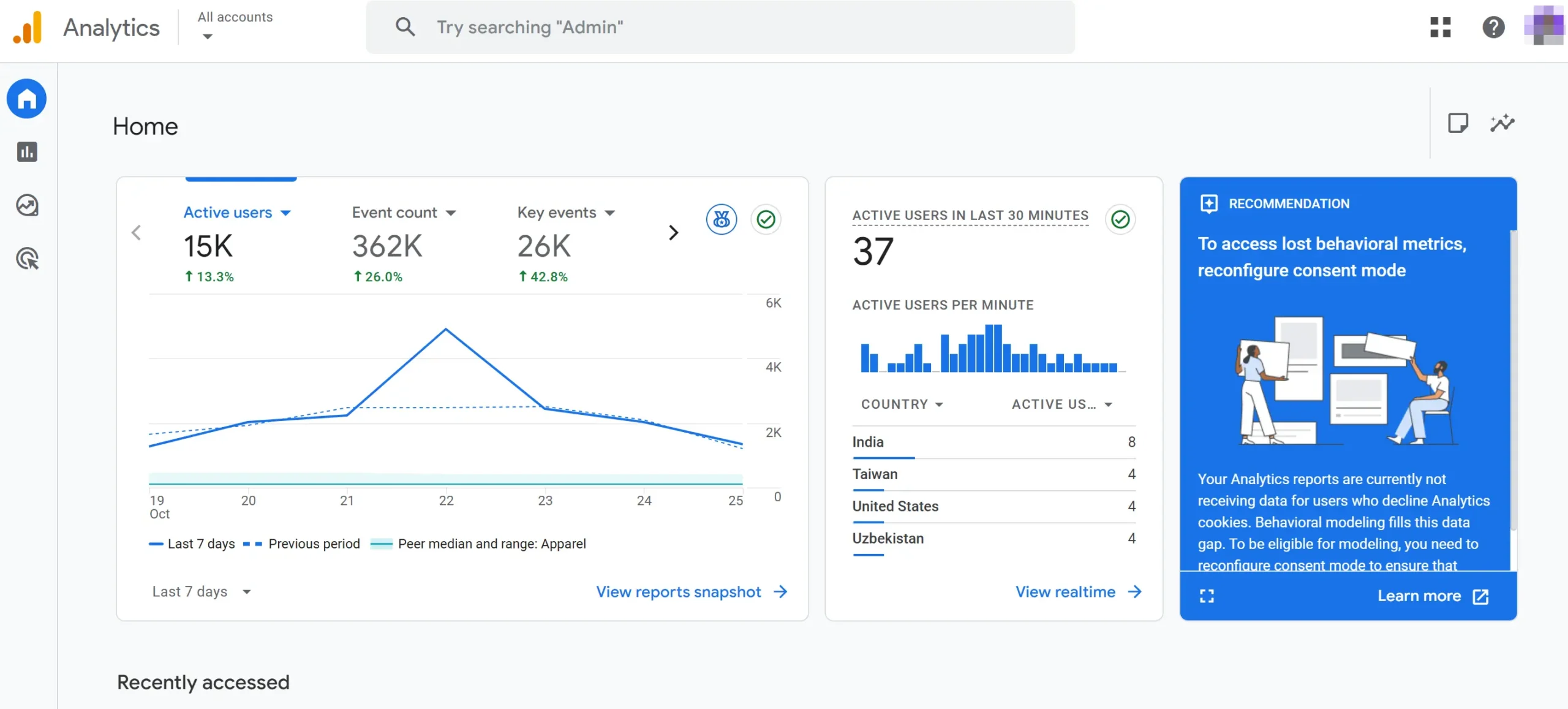What Is Google Analytics? A Complete Look at Its Advantages and Disadvantages 4 Google Analytics Review
