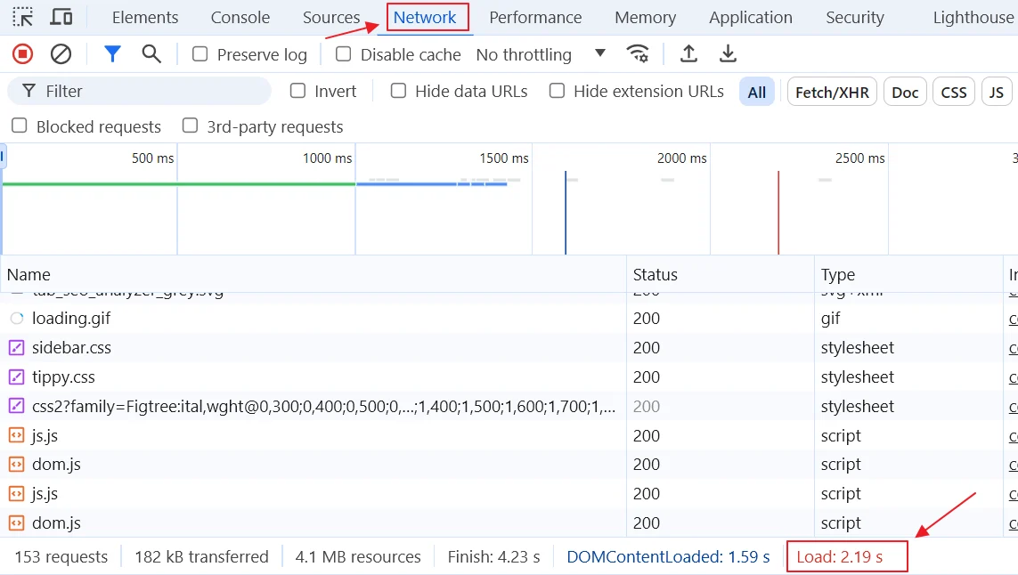 Site loading speed after activating the Performant Translations plugin
