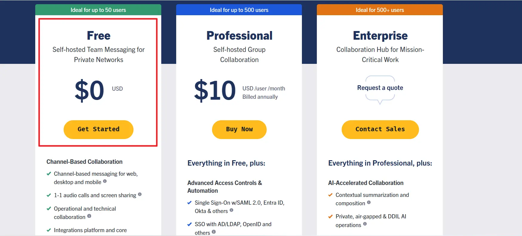 18 Essential Tools I Use Every Day at Ertano 5 Different versions of Mattermost