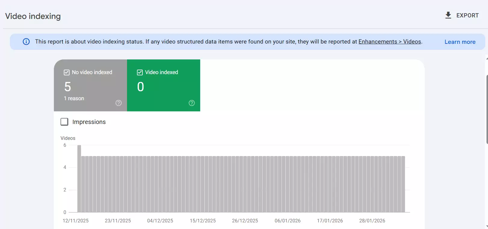 google Search Console