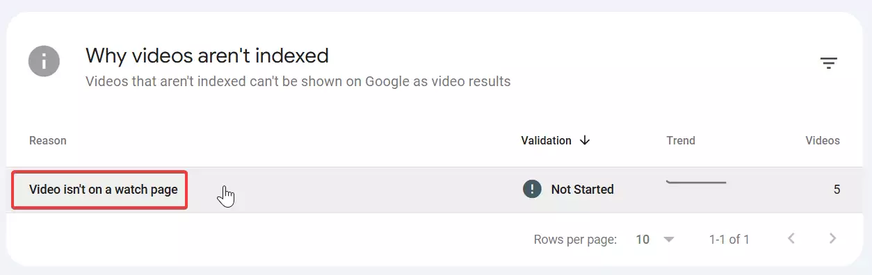 Google’s Notice for Unindexed Videos