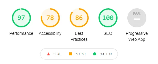 What Is the Mobilegeddon Algorithm and How Does It Affect SEO? 3 Lighthouse