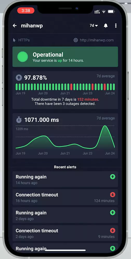 Website uptime on mobile